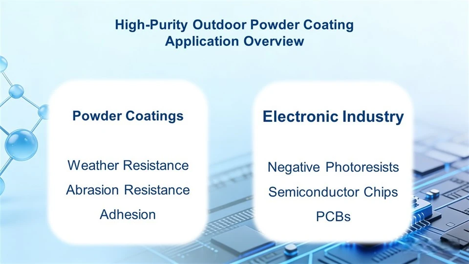 High-Purity Outdoor Powder Coating suppliers