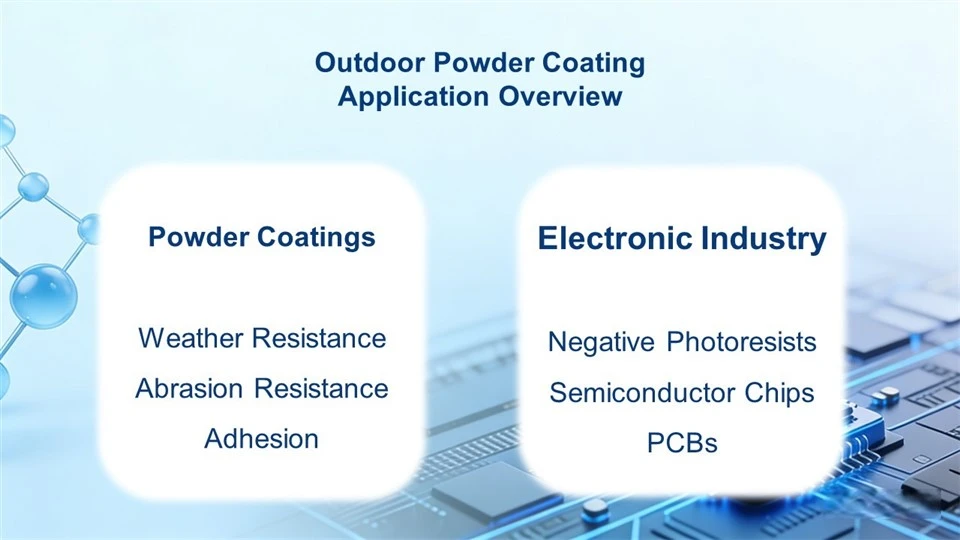 Outdoor Powder Coating suppliers