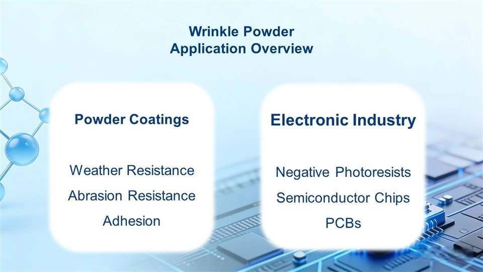 Wrinkle Powder suppliers